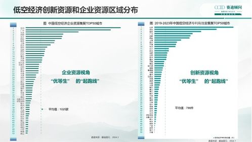 中国低空经济发展研究报告 2024 发布